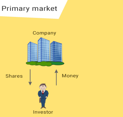 PRIMARY MARKET